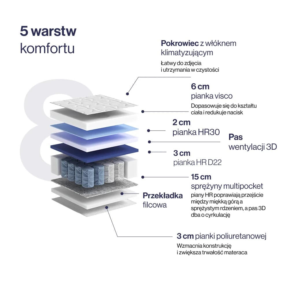 Zdjęcie produktu 2