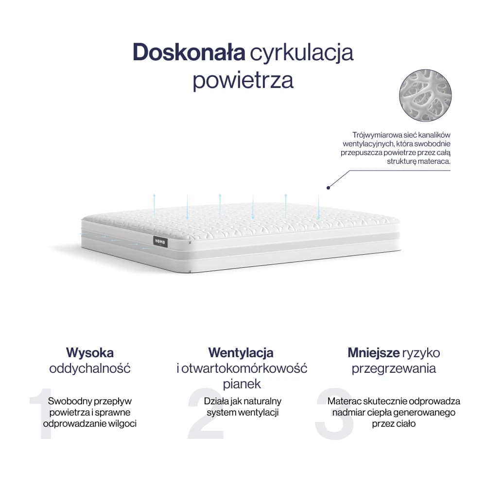 Zdjęcie produktu 5